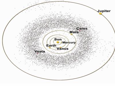 به تصوير كشيدن مدار سيارك هاي منظومه شمسي