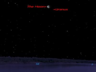 مقارنۀ ماه و اورانوس