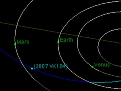 خطر برخورد احتمالی سیارک 2007 VK184 به زمین(14  فروردین)