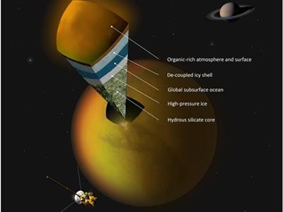 کاسینی اقیانوس های احتمالی زیر سطحی را در سطح قمر کیوان پیدا کرد