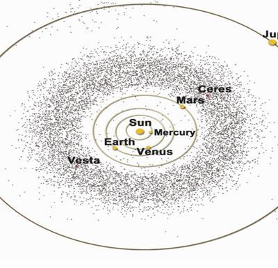 به تصوير كشيدن مدار سيارك هاي منظومه شمسي