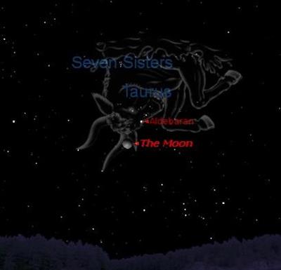 مقارنۀ ماه ، خوشۀ پروین و ستاره الدبران