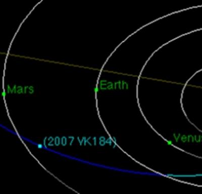 خطر برخورد احتمالی سیارک 2007 VK184 به زمین(14  فروردین)